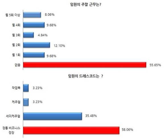 ▲ ⓒ한국팔로워십센터.