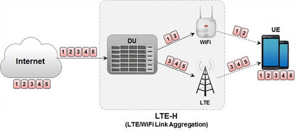 ▲ KT가 MWC에서 삼성-퀄컴과 세계 최초로 선보일 LTE-H 기술 개념도.ⓒKT