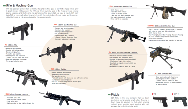 ▲ E-Book Rifle & Machine Gun ⓒS&T Motiv
