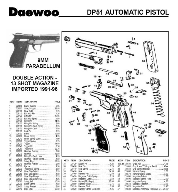 ▲ 1991-96년 DP51 Automatic Pistol ⓒDaewoo, S&T Motiv