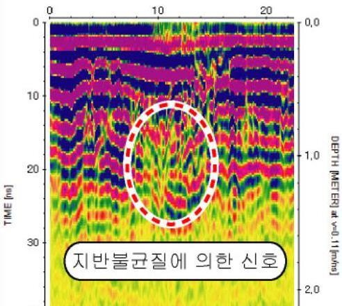 ▲ 서울시가 자체 보유한 GPR(지하투시레이더)로 싱크홀 주변 지역에서 포착한 지반불균질 신호 영상 ⓒ서울시청 제공