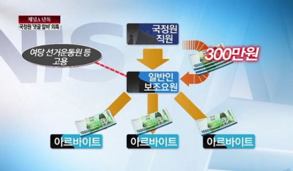 ▲ 2012년 12월 대선 직후 야당은 "국정원이 댓글 공작을 벌였다"고 주장, "불법대선"이라며 지금까지 물고 늘어지고 있다. ⓒ당시 채널 A 보도화면 캡쳐