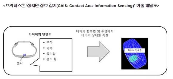 ▲ ⓒ브리지스톤