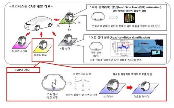 ▲ ⓒ브리지스톤