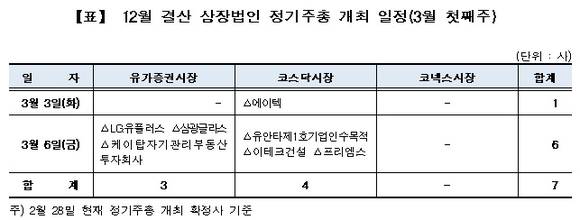 ▲ ⓒ한국결제예탁원