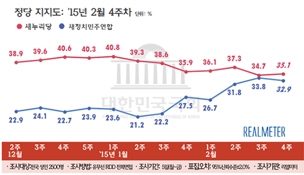 ▲ 박원순 서울시장이 차기 대선주자 선두그룹에서 밀리는 양상을 보이고 있다. ⓒ뉴데일리