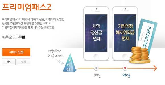 ▲ SK텔레콤은 약정 해지 시 단말기 위약금 부담을 일부 낮춰주는 프리미엄패스2를 출시했다.ⓒSK텔레콤 홈페이지