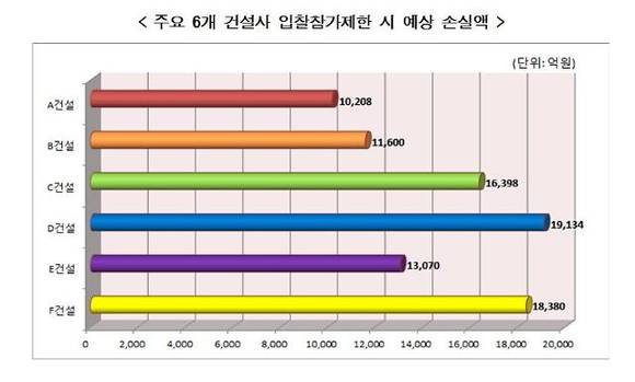 ▲ ⓒ전경련