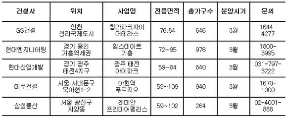 ▲ 청라파크자이 더테라스 투시도.ⓒGS건설