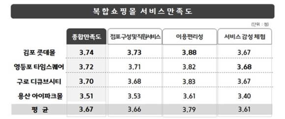 ▲ ⓒ한국소비자원