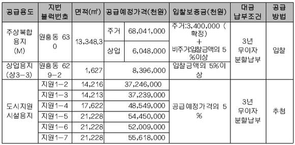 ▲ 고양 원흥역 공급용지 위치도.ⓒLH