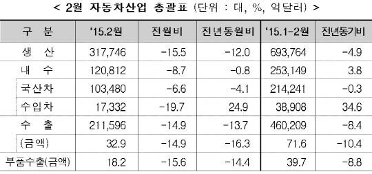 ▲ ⓒ산업통상자원부 제공