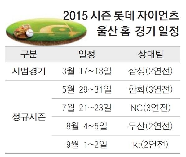 ▲ 문수야구장의 시원한 모습=블로그 캡쳐ⓒ뉴데일리