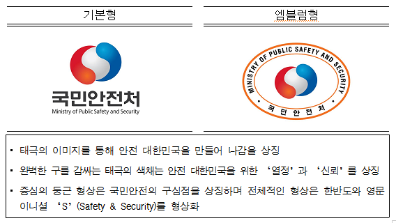 ▲ 국민안전처가 9일부터 깃발과 근무복 등에 사용하게 되는 업무표장 ⓒ 국민안전처
