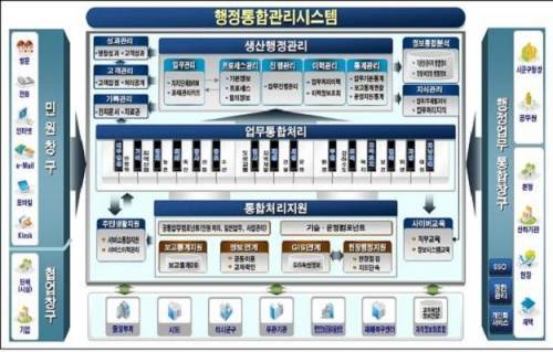 ▲ 마비된 행정전산망 '새올 시스템'ⓒ뉴데일리 DB