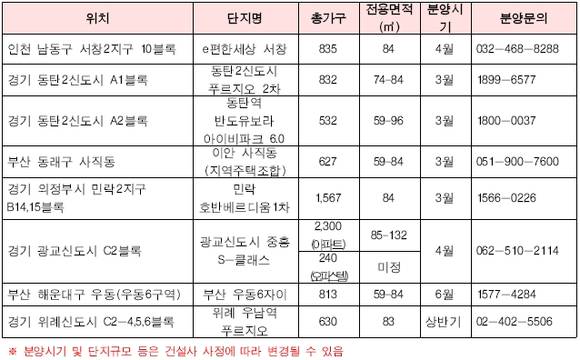 ▲ e편한세상 서창 투시도.ⓒ대림산업