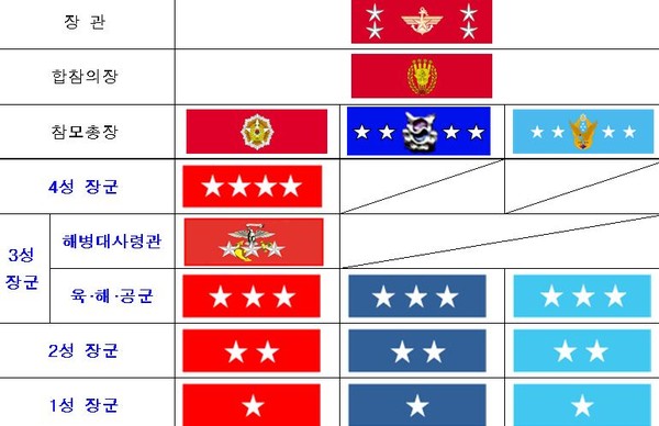 ▲ 표창 약장 : 해당되는 표창을 수상하는 자에게 수여.ⓒ국방부