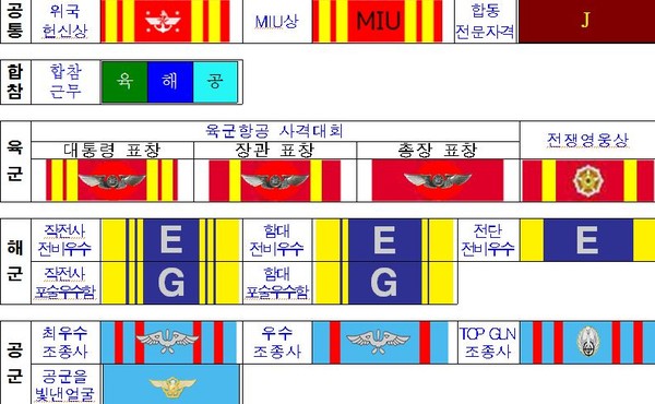 ▲ 영예 약장 : 해당되는 표창․자격․영예를 획득한 자에게 수여.ⓒ국방부
