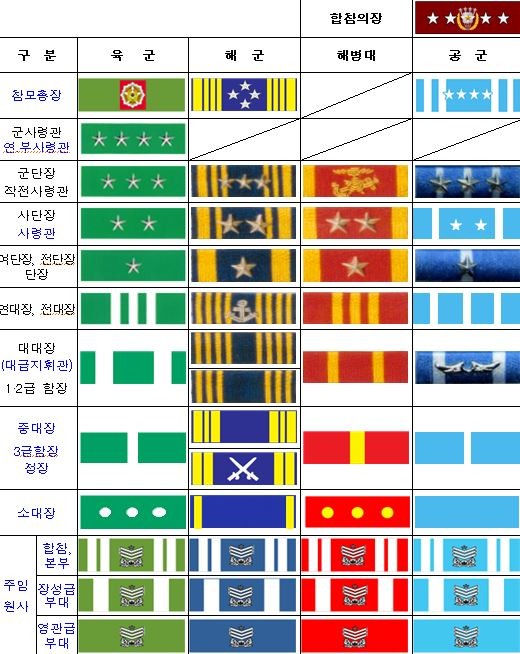 ▲ 직책근무 약장 :  해당되는 직책을 이수한 자에게 수여.ⓒ국방부