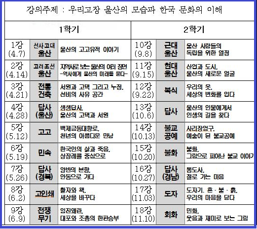 ▲ 박물관 대학 연간 강의일정계획표=ⓒ뉴데일리