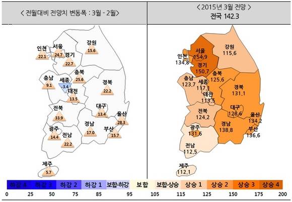 ▲ 3월 주택사업환경 동향.ⓒ주택산업연구원