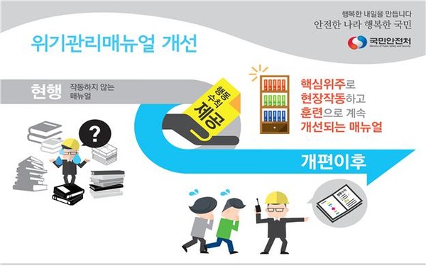 ▲ 개선된 메뉴얼은 방대한 내용으로 지적받았던 기존 메뉴얼에서 핵심내용만을 추려 현장적용성을 높인 것이 특징이다.  ⓒ 국민안전처