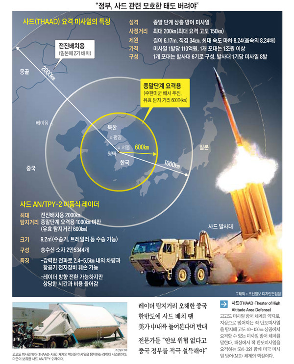 ▲ 사드(THAAD) 요격 미사일의 특징. ⓒ조선일보 인포그래픽스