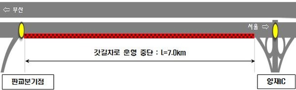 ▲ 판교분기점～양재IC(서울방향) 갓길차로 운영중단 안내도ⓒ한국도로공사 제공