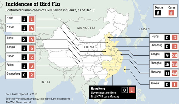 ▲ 2013년 12월 당시 中본토에서 H7N9형 조류독감이 발생한 통계지도. 모두 양계 산업을 하는 지역이다. WHO(세계보건기구)가 집계한 결과다. ⓒ트루 프리퀀시 라디오 보도화면 캡쳐