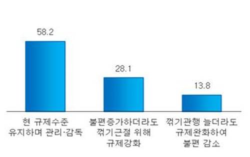 ▲ 꺾기 관행 근절을 위한 방안 ⓒ중기중앙회