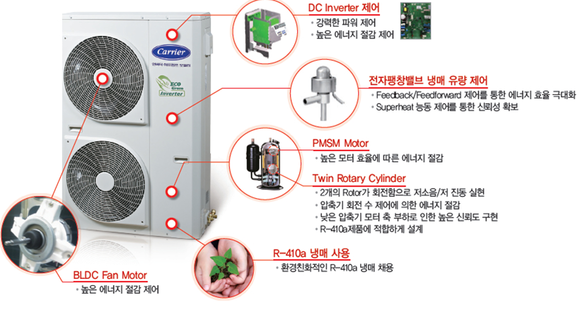 ▲ ⓒ캐리어에어컨.