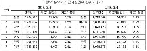 ▲ (자료제공: 민변두 의원실)