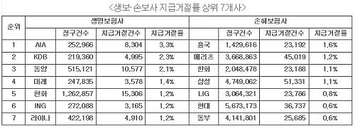 ▲ (자료제공: 민변두 의원실)