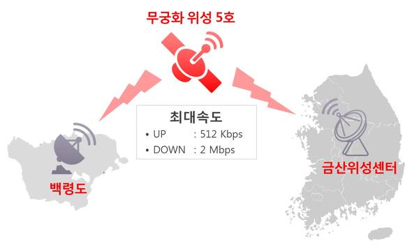 ▲ 위성LTE 설명.ⓒKT