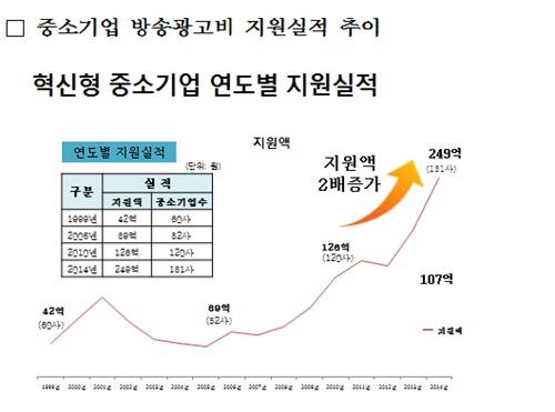 ▲ ⓒ코바코 제공