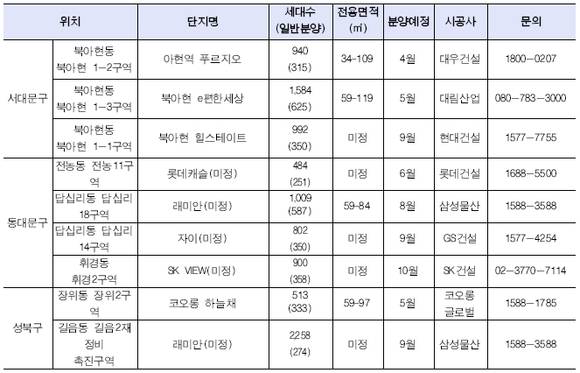 ▲ 아현역 푸르지오 조감도.ⓒ대우건설