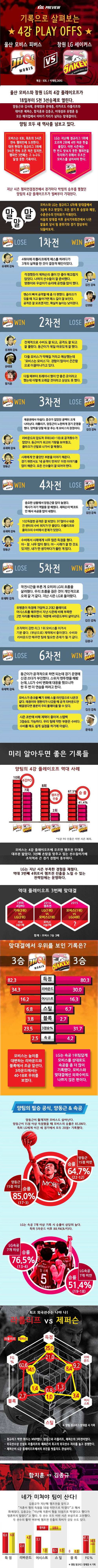 ▲ ⓒ한국프로농구연맹