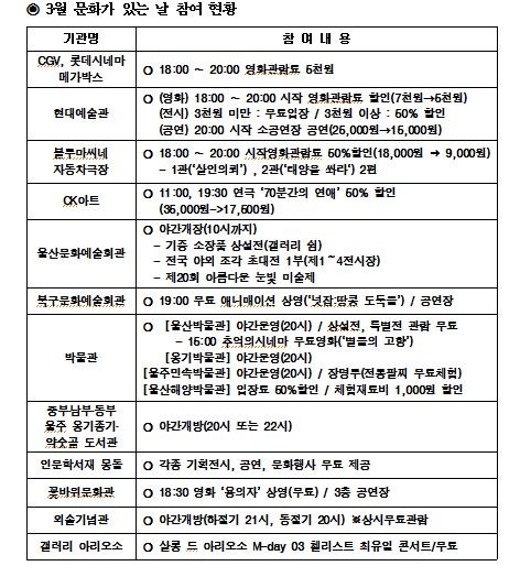 ▲ 울산북구문화예술회관= ⓒ뉴데일리