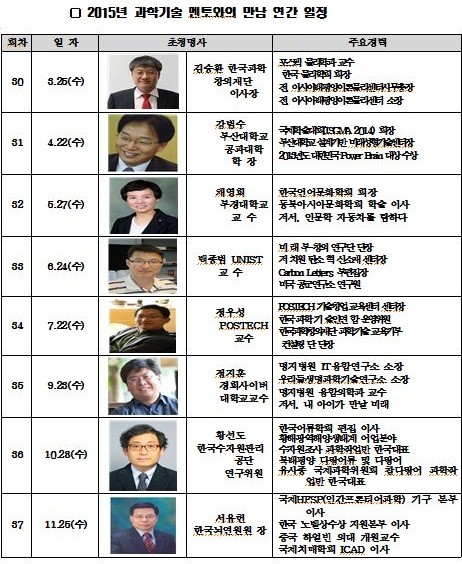▲ 김승환 한국과학창의재단 이사장=ⓒ뉴데일리