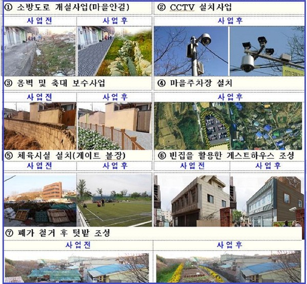 ▲ 취약지역생활여건개조사업주요사업내용중  인프라 정비·확충사업=ⓒ뉴데일리