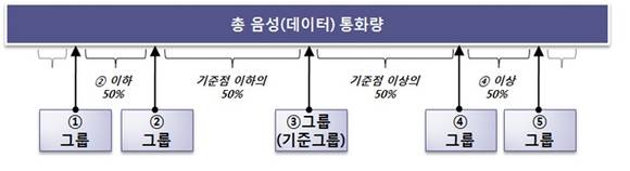 ▲ 우리나라는 현재 1GB 영화 한 편을 약 28초에 다운받을 수 있는 기술로 데이터를 제공하고 있다.ⓒSK텔레콤