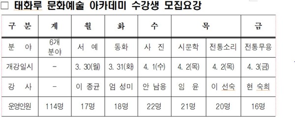 ▲ 울산 태화루전경 =울산시제공ⓒ뉴데일리