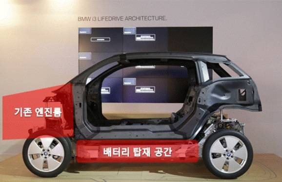 ▲ BMW i3는 엔진룸이 있던 보닛 공간을 수납공간으로 디자인했다. ⓒ삼성SDI