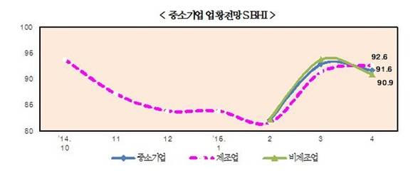 ▲ ⓒ중기중앙회