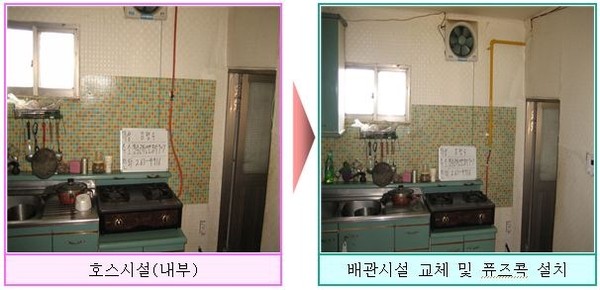 ▲ 다기능가스안전계량기=ⓒ뉴데일리