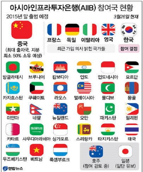▲ AIIB 참여국 현황ⓒ