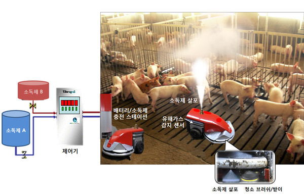 ▲ ‘돈사관리용 이동형 로봇’ 개념도.ⓒ경북도 제공