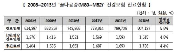 ▲ ⓒ건강보험공단