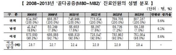 ▲ ⓒ건강보험공단