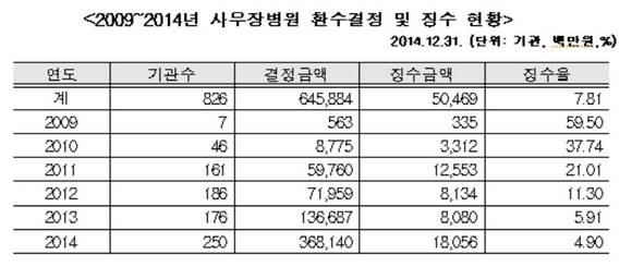 ▲ ⓒ국민건강보험공단